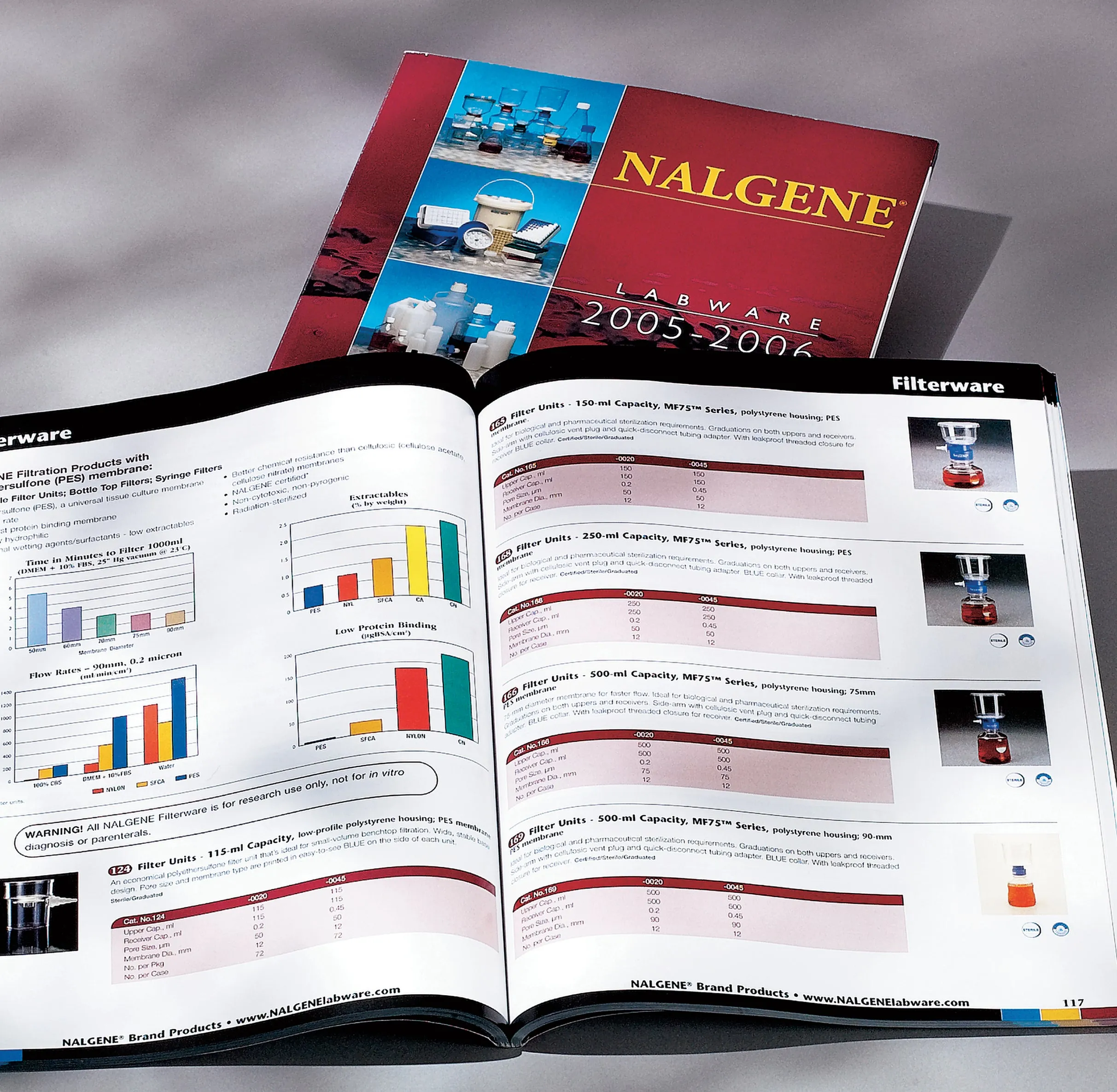 Nalgene product catalog spread